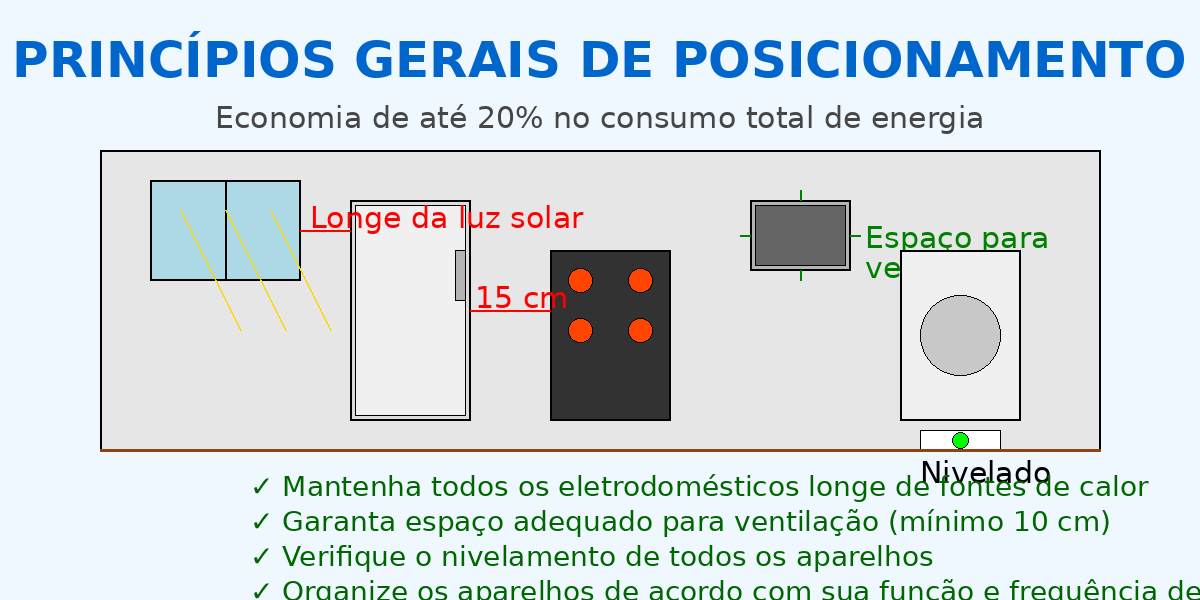 Sugestões para Melhorar o Fluxo de Ar e Maximizar o Espaço