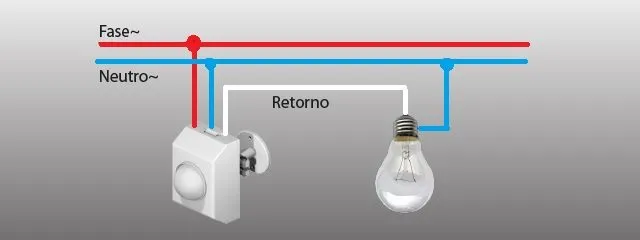 "Aprenda como instalar e configurar sensores de presença para aumentar a economia de energia e a segurança em sua casa. Dicas práticas, benefícios e como evitar erros comuns.
